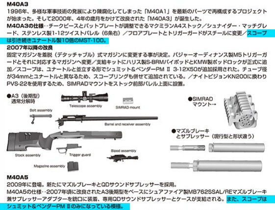 M40A5+MST-100【東京マルイ+北川光学製造所】 – しんじん-Hobby